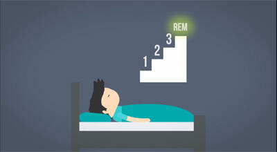 Apa itu Sleep Paralysis atau Tindihan? *Explained with Animation*