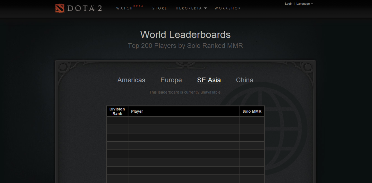 TRICK agar nama Lo keluar di Dota 2 Leaderboards