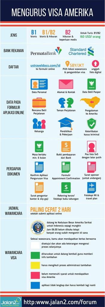 Cara Membuat Visa Amerika