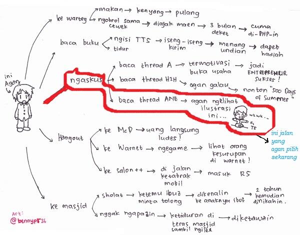 Konsep “RELATIVITAS JODOH” yang Perlu Kamu Tahu Sebelum Terlambat Patah Hati