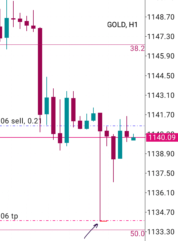 Forex hari ini kaskus