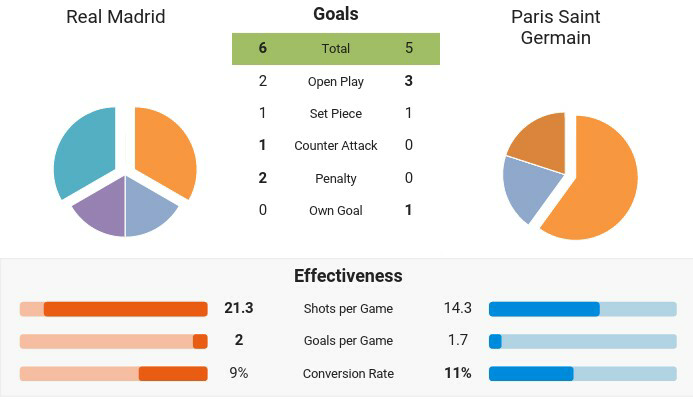 Perebutan Tahta Group A, Real Madrid vs PSG, Siapa Jagoan Agan.