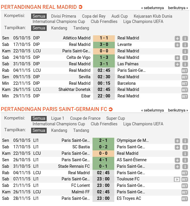 Perebutan Tahta Group A, Real Madrid vs PSG, Siapa Jagoan Agan.