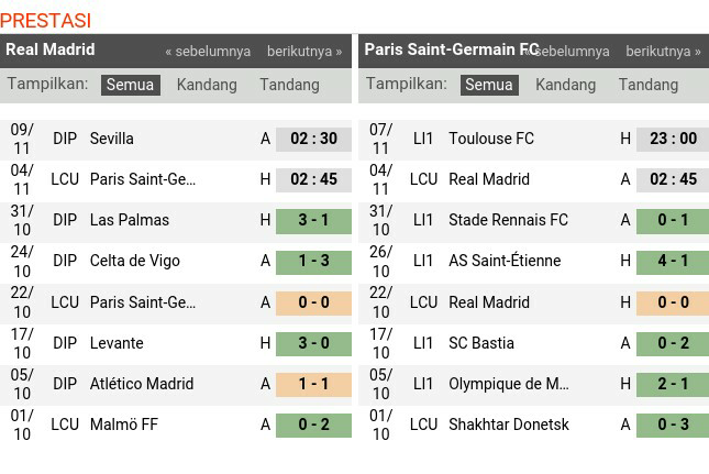 Perebutan Tahta Group A, Real Madrid vs PSG, Siapa Jagoan Agan.