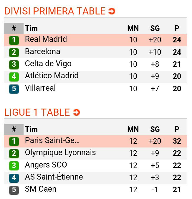 Perebutan Tahta Group A, Real Madrid vs PSG, Siapa Jagoan Agan.