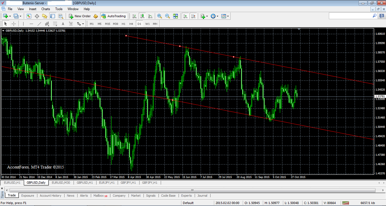Analisis harian forex dan prediksi