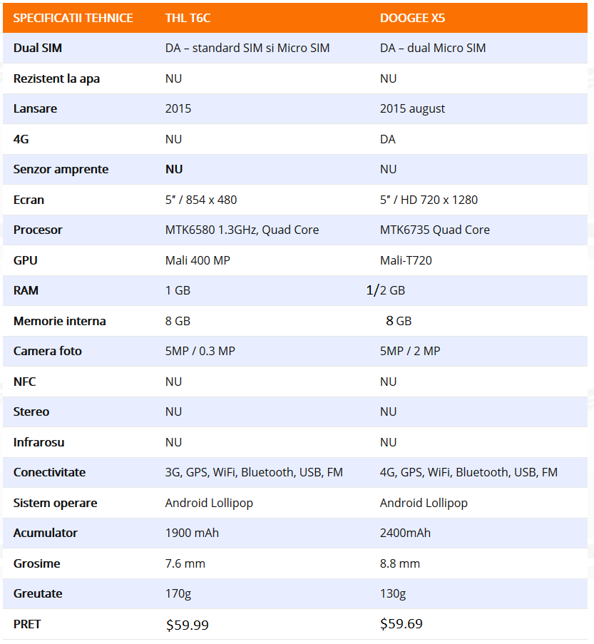 [Duel Review] THL T6C VS DOOGEE X5, pilih yang mana ?
