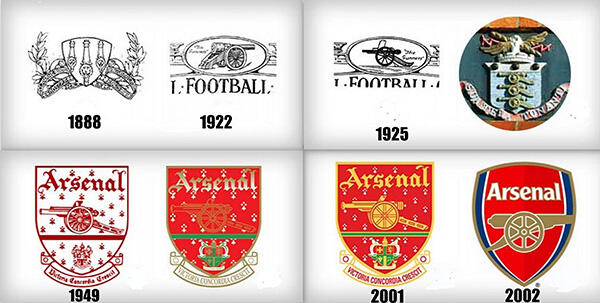 Logo Klub Sepakbola Eropa dari Masa ke Masa