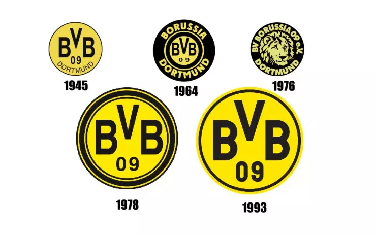 Logo Klub Sepakbola Eropa dari Masa ke Masa