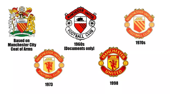 Logo Klub Sepakbola Eropa dari Masa ke Masa