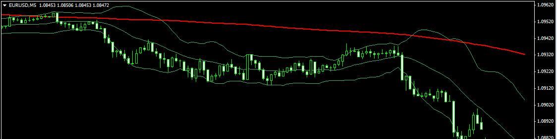 Inilah Cara Untuk Mengetahui Kondisi Oversold dan Overbought.