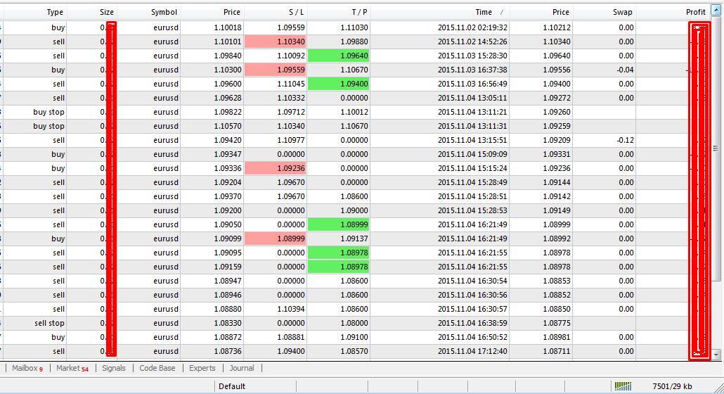 Inilah Cara Untuk Mengetahui Kondisi Oversold dan Overbought.