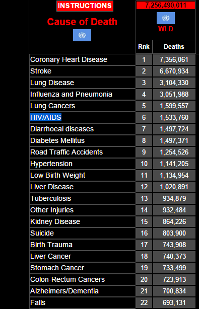 YANG TERJADI JIKA HIV/AIDS BISA DISEMBUHKAN!!!