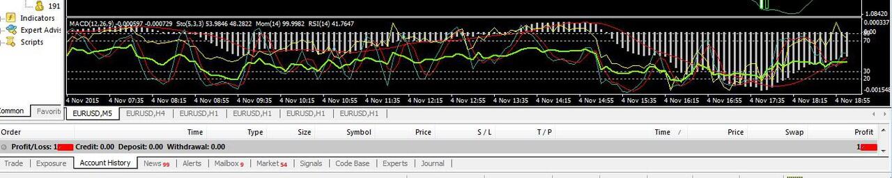 Inilah Cara Untuk Mengetahui Kondisi Oversold dan Overbought.