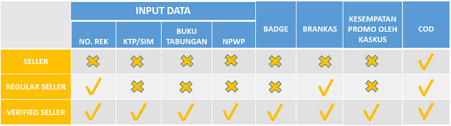 Yuk Gan Berbagi Sekaligus Happy-Happy di Ulang Tahun KASKUS Ke-16! 