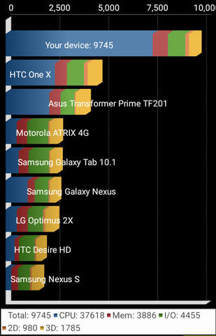 Lenovo A2010 Diumumkan Sebagai Smartphone 4G Termurah