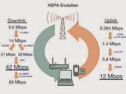 Sering denger sih, Apa arti Mbps tersebut ?