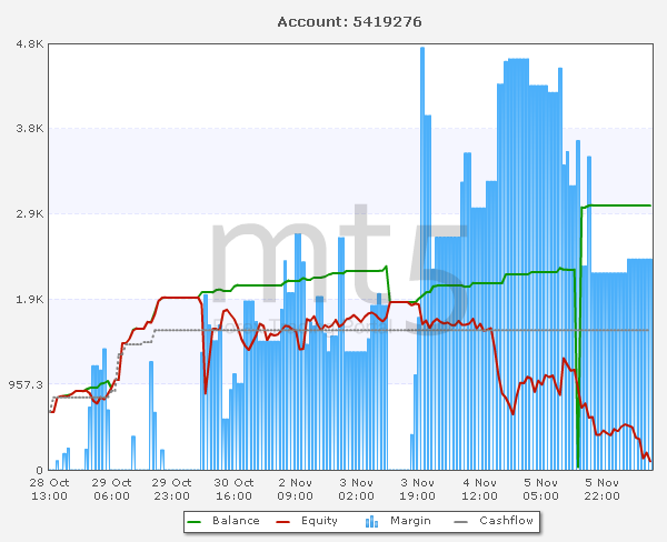 Pamm forex kaskus
