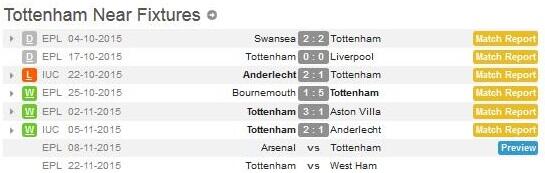 Arsenal vs Tottenham Hotspurs, Duel Dua Klub Kota London