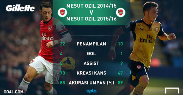 Arsenal vs Tottenham Hotspurs, Duel Dua Klub Kota London