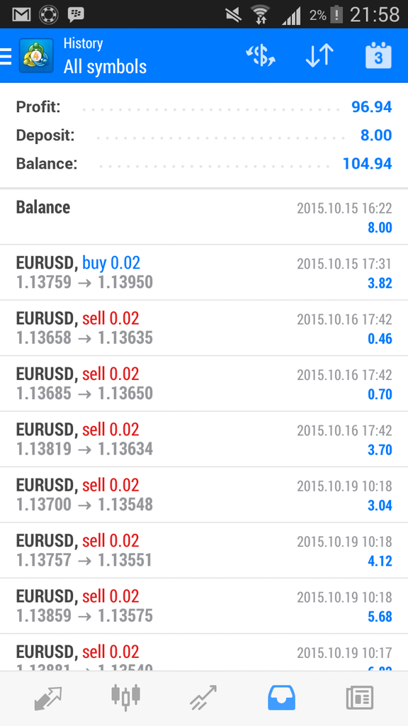 Profesional Forex Scalper (Rasakan manfaatnya + sertifikat + garansi uang kembali)