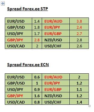 Tips Trik Mendapatkan REBATE 2.4PIPS Bahkan Bisa Lebih