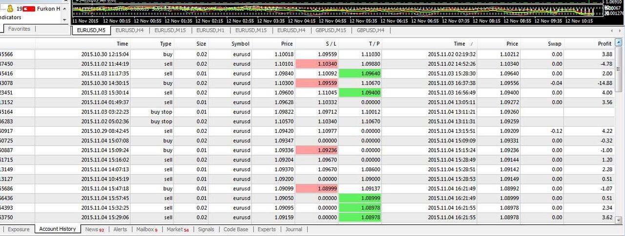 Inilah Cara Untuk Mengetahui Kondisi Oversold dan Overbought.