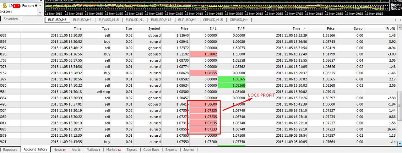 Inilah Cara Untuk Mengetahui Kondisi Oversold dan Overbought.