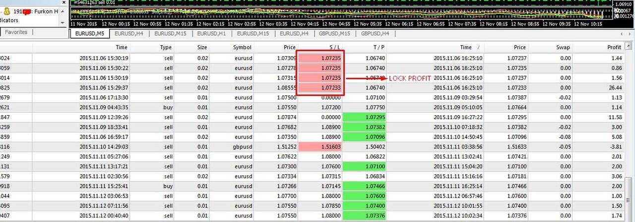 Inilah Cara Untuk Mengetahui Kondisi Oversold dan Overbought.