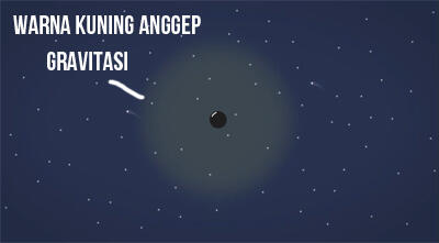 Apa Black hole itu Sebenarnya? *Explained with animation*