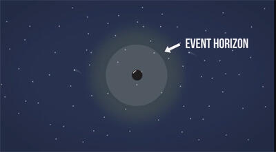 Apa Black hole itu Sebenarnya? *Explained with animation*