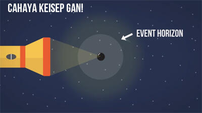 Apa Black hole itu Sebenarnya? *Explained with animation*