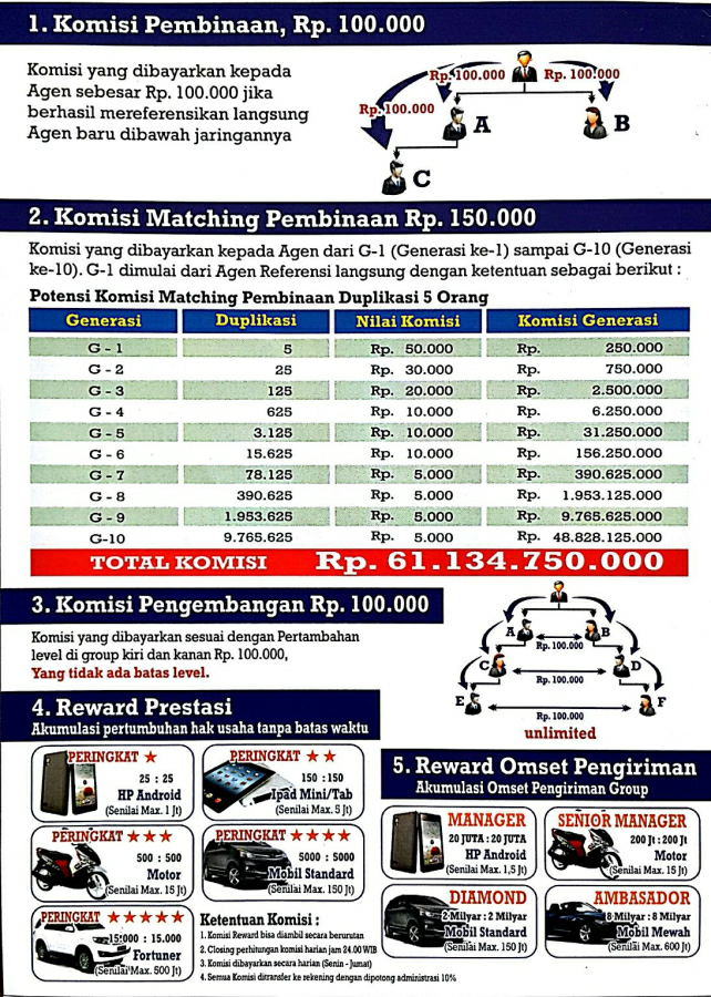 500Rb Saja Sudah Bisa Jadi Agen JCC Cargo Bonus Spektakuler