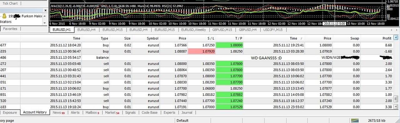 Inilah Cara Untuk Mengetahui Kondisi Oversold dan Overbought.