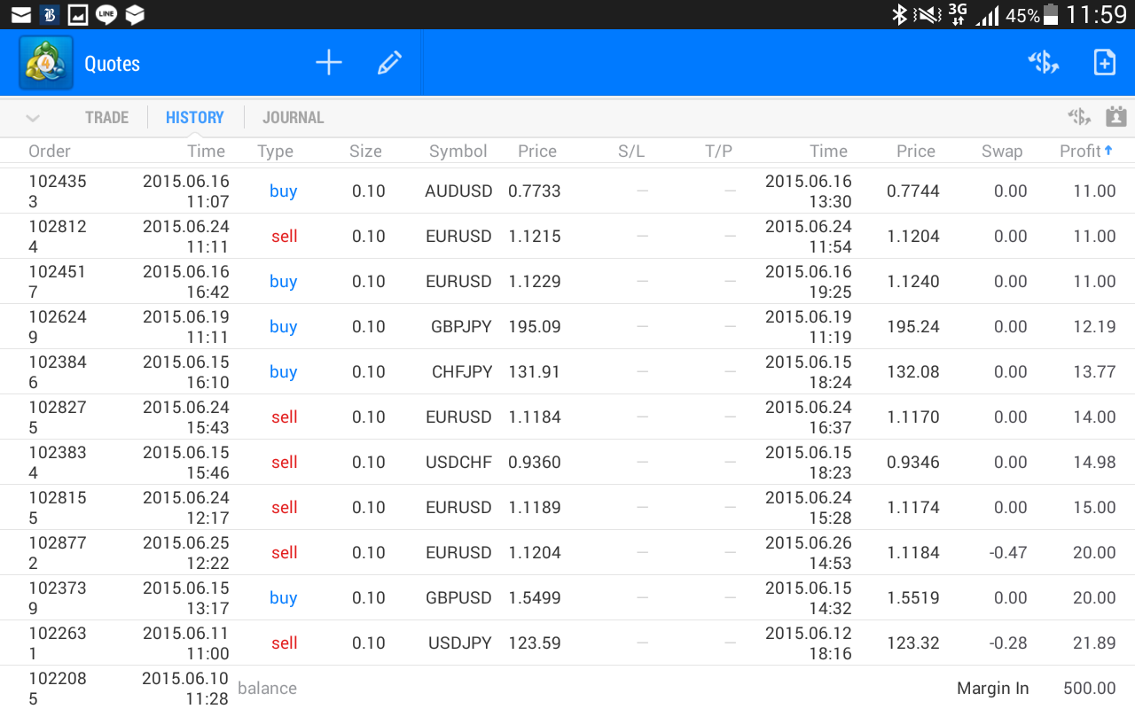 (JUST SHARING) Profit dan lose saya selama trading forex +PICS