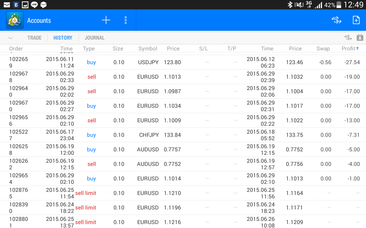 (JUST SHARING) Profit dan lose saya selama trading forex +PICS