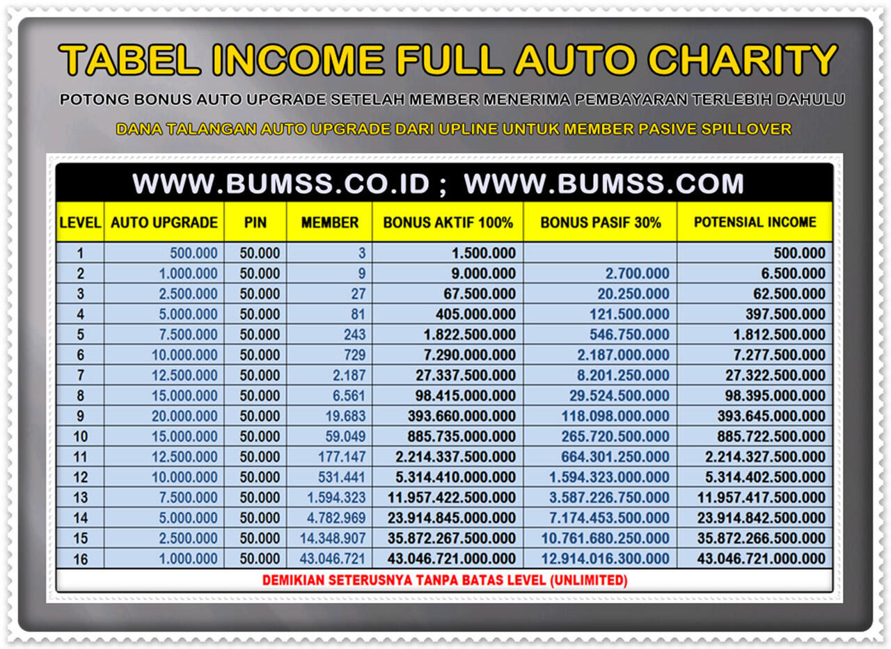PELUANG BISNIS 5 MINGGU 1 MILYARD