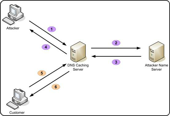 &#91;Lanjutan&#93;Teknik yang biasa dilakukan para hacker, Kracker, dan cyber war