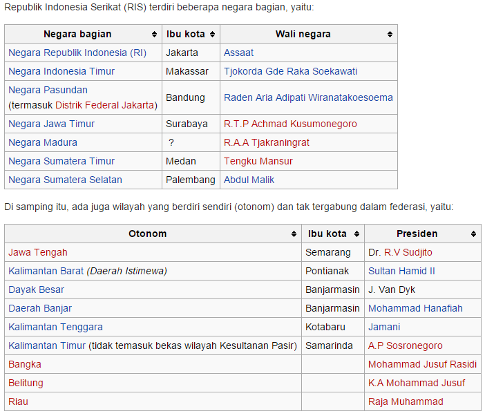 Sejarah Mencatat Madura Pernah Jadi Negara