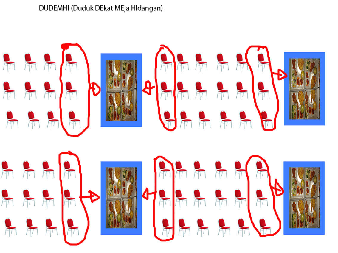BEBERAPA STRATEGI AGAR DAPAT MAKANAN SAAT HAJATAN