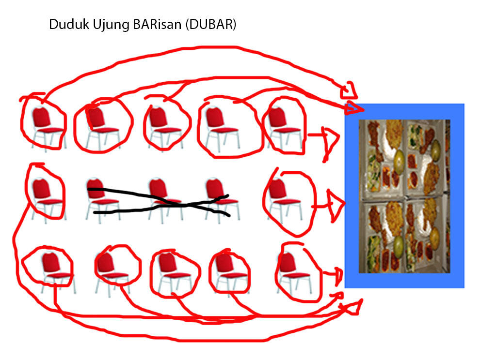 BEBERAPA STRATEGI AGAR DAPAT MAKANAN SAAT HAJATAN
