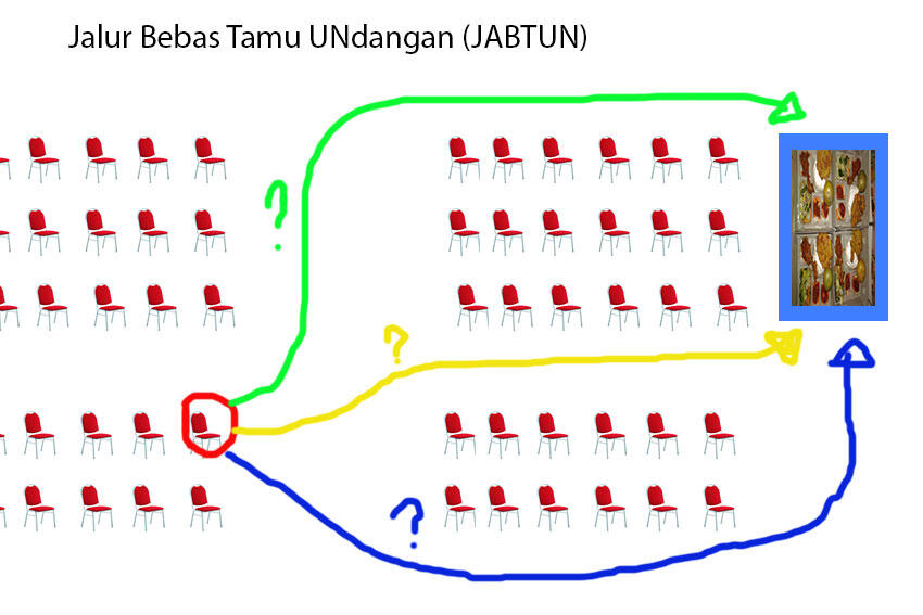 BEBERAPA STRATEGI AGAR DAPAT MAKANAN SAAT HAJATAN
