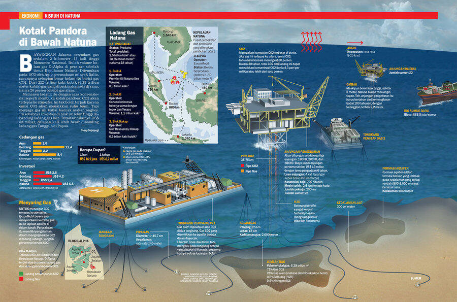 Tentang Pulau Natuna, Surga Kecil NKRI Yang Diperebutkan...