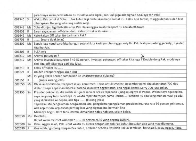 &quot;Luhut&quot;, &quot;Darmo&quot;, dan &quot;Ridwan&quot; Disebut dalam Transkrip Pencatutan Nama Presiden