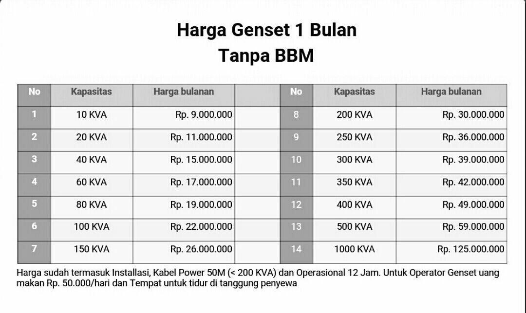 Rental Genset JABODETABEK