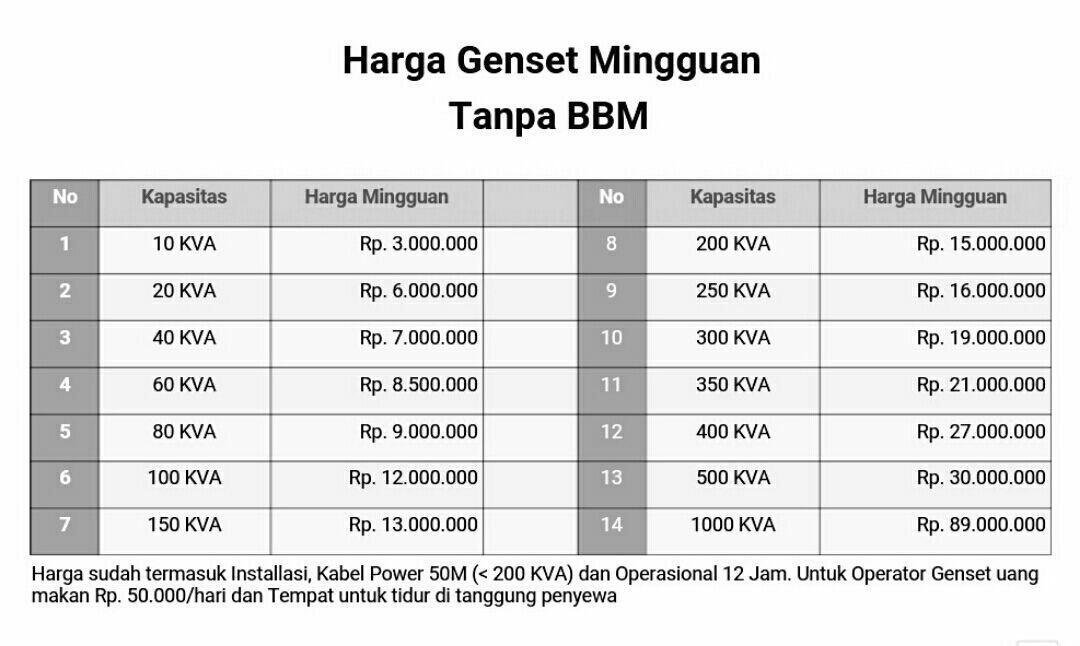 Rental Genset JABODETABEK