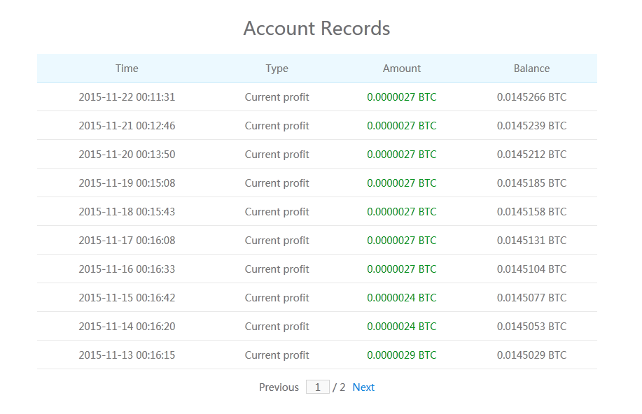 Investasi Bitcoin terbukti membayar