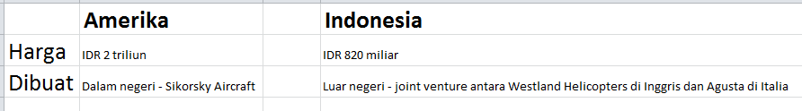 Helikopter Presiden Amerika vs Indonesia