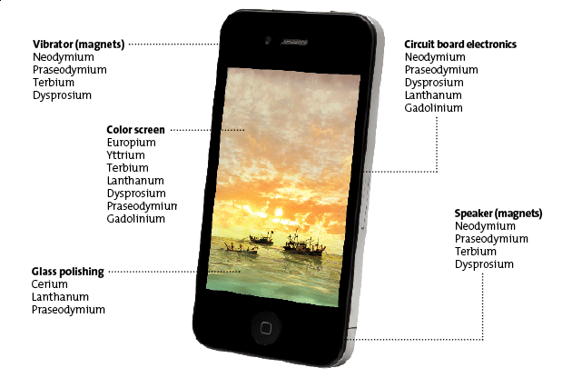 Peran Smartphone Agan Terhadap Kerusakan Lingkungan