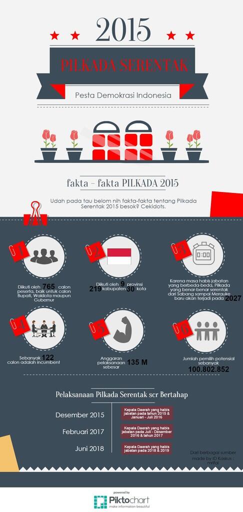 Fakta tentang Pilkada Serentak 2015 yang Perlu Agan Tau